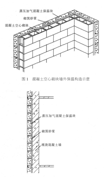 固始蒸压加气混凝土砌块复合保温外墙性能与构造